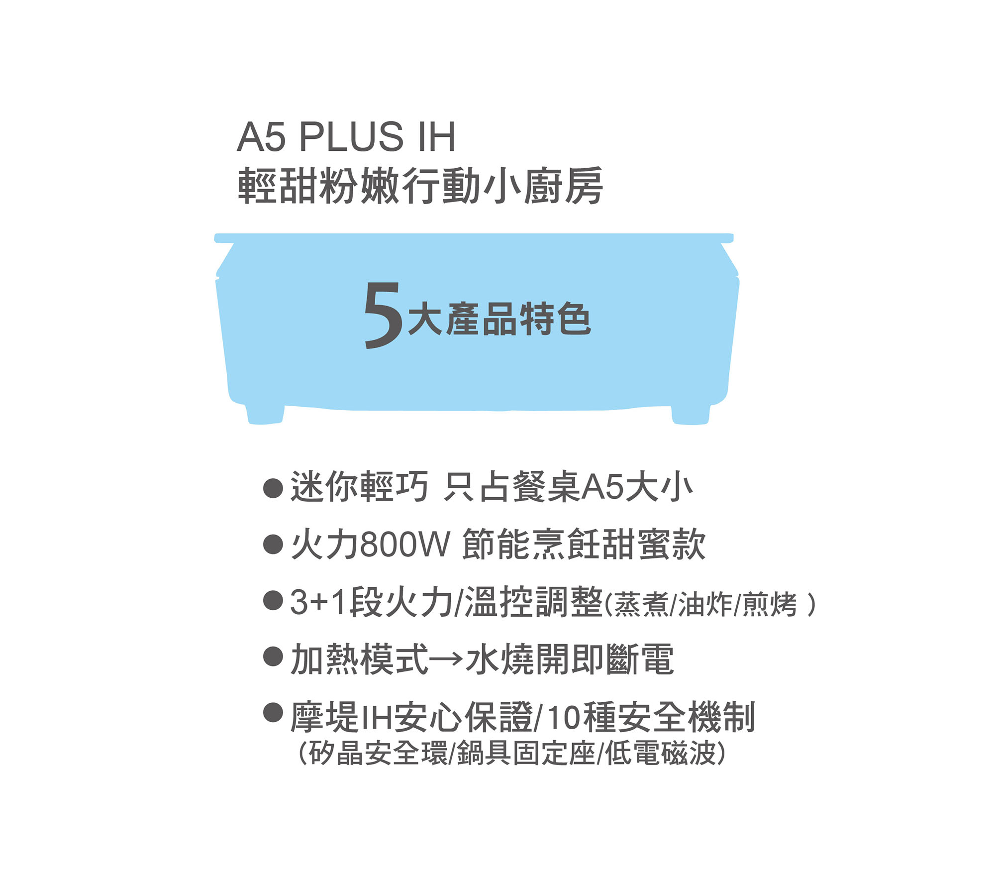 5大產品特色-迷你輕巧只有A5紙張大小 800瓦節能烹飪3+1段火力溫控調整貼心加熱模式10種安全機制