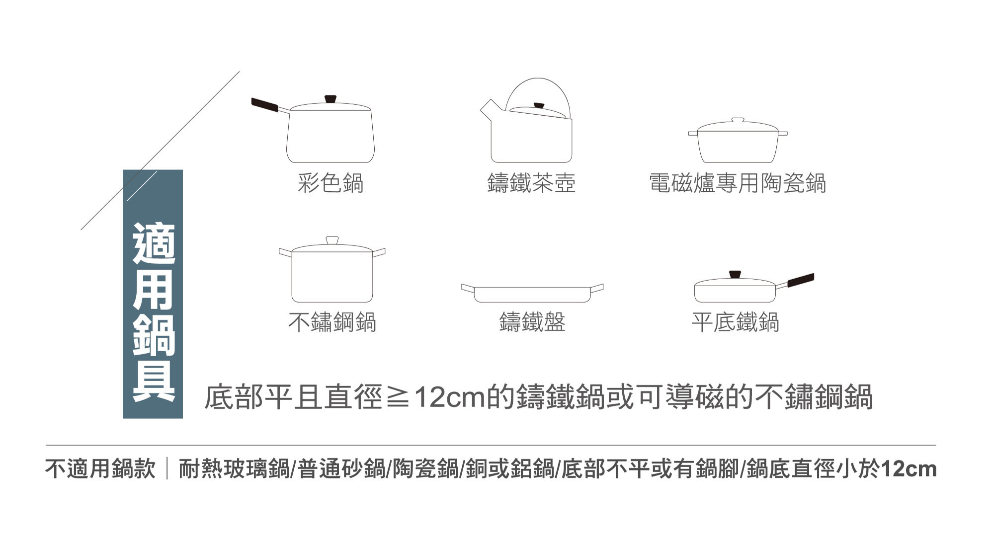 摩堤旗艦IH智慧電磁爐A4 Performa 1300 IH(A4 F13 IH)產品介紹-IH電磁爐適用鍋具種類