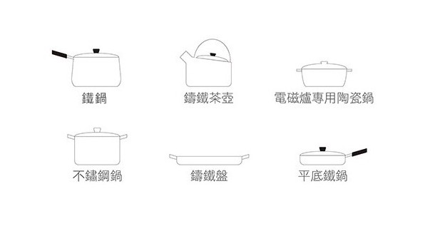 IH電磁爐可用的鍋具種類圖